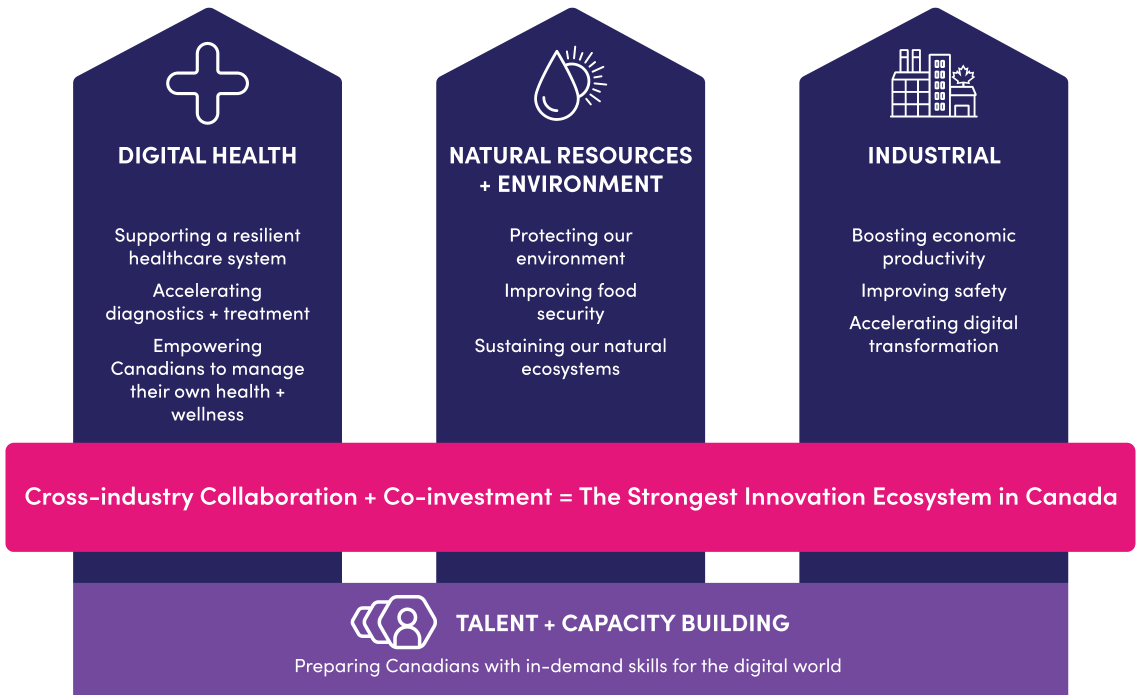 cross industry collaboration innovation ecosystem