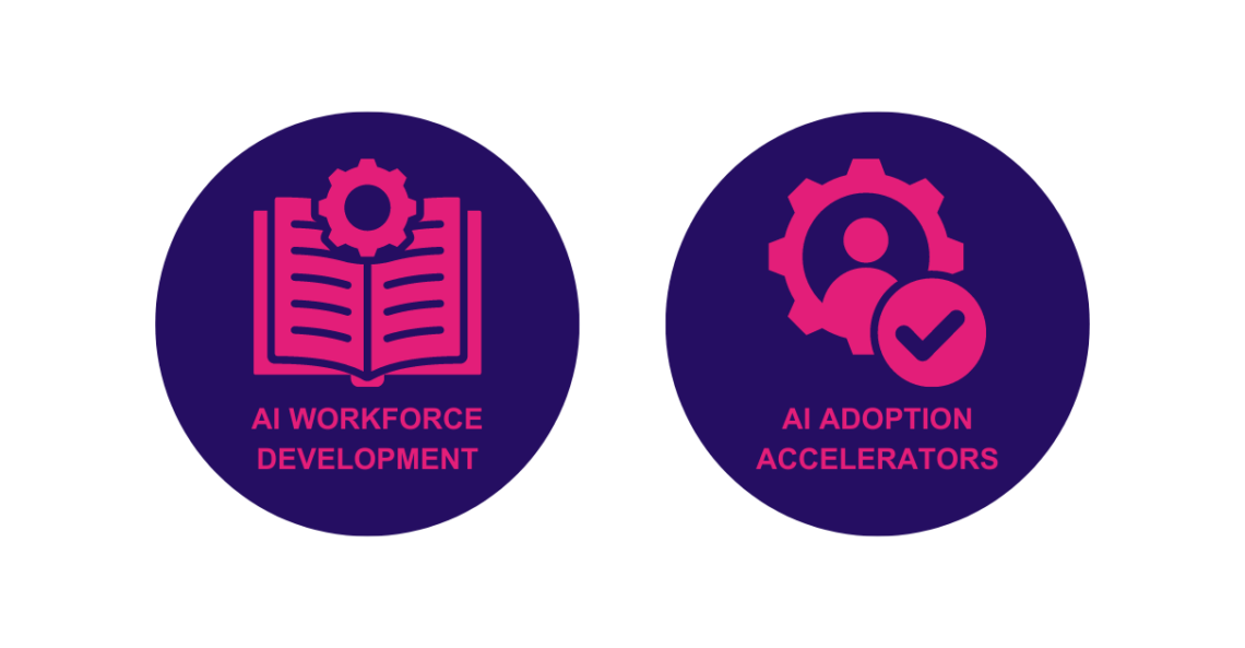 Call For Proposals in AI Skills & Adoption - DIGITAL